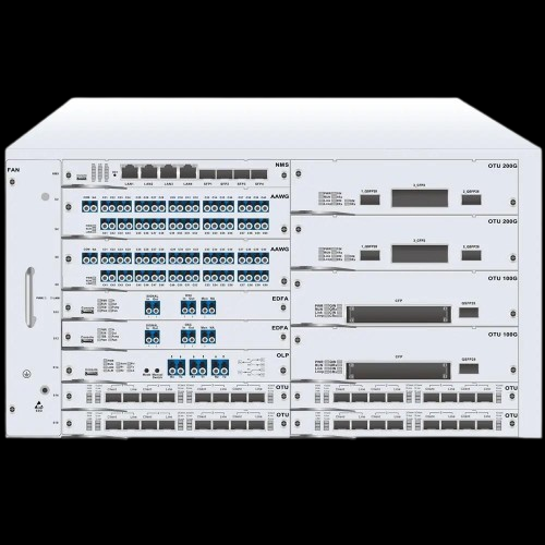 FICER DWDM Transceivers